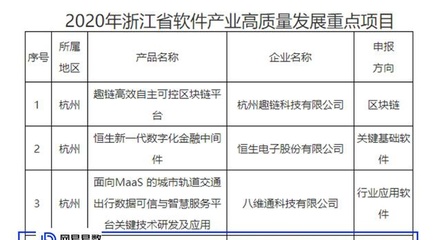 引领技术革新，网易易数入选浙江省软件产业高质量发展重点项目